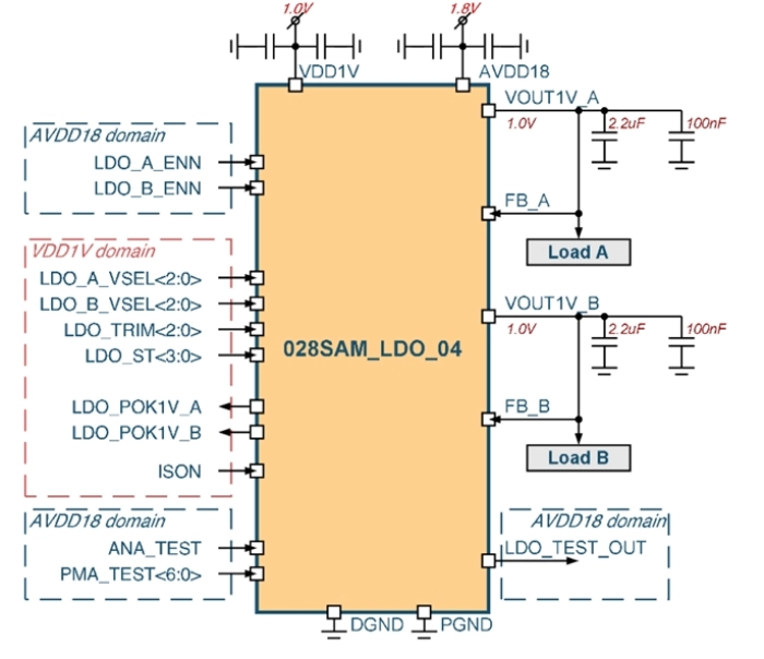 30mA 2-channel LDO voltage regulator (output voltage each channel 1.0V) Block Diagram