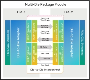 Block Diagram -- Universal Chiplet Interconnect Express (UCIe™) Controller 