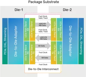 Block Diagram -- Universal Chiplet Interconnect Express (UCIe 1.0) Controller 