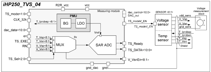 -40 to +125 º? Temperature & Voltage Sensor (Voltage measurement 2.0V - 3.0V) Block Diagram