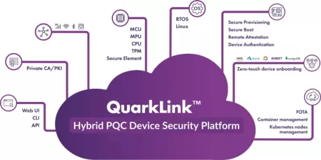 Block Diagram -- IoT device security platform with a hybrid post-quantum cryptographic algorithm 