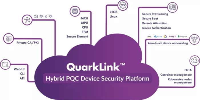 IoT device security platform with a hybrid post-quantum cryptographic algorithm Block Diagram