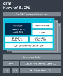 Block Diagram -- Neoverse E1 CPU 