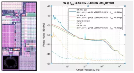 Block Diagram -- Ultra-Low Phase Noise Digital LC PLL 