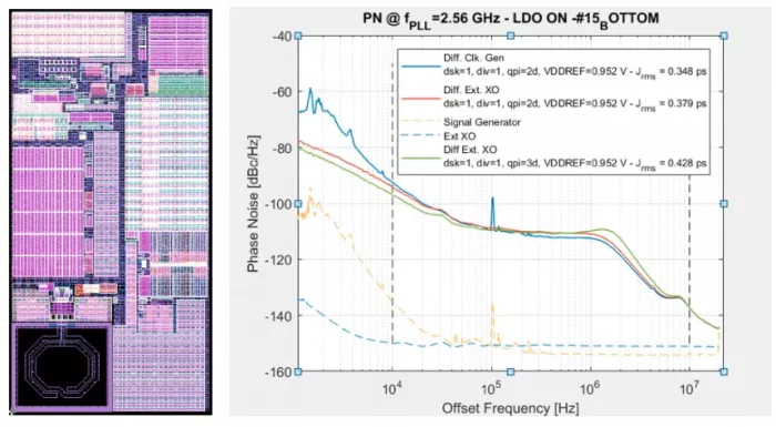 Ultra-Low Phase Noise Digital LC PLL Block Diagram