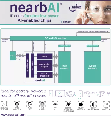 IP cores for ultra-low power AI-enabled devices Block Diagram