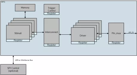 Block Diagram -- Generic Waveform Generator 