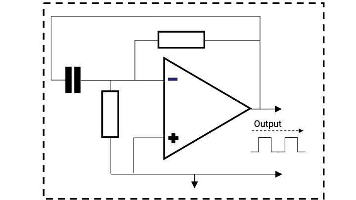 Block Diagram -- RC Oscillator GlobalFoundries 