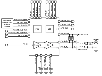 Block Diagram -- 25 to 1750 MHz power amplifier 