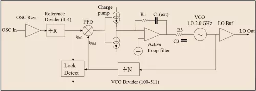 Integer N PLL for Frequency Synthesis Block Diagram