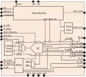 Block Diagram -- Temperature Sensor 