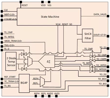 Temperature Sensor Block Diagram