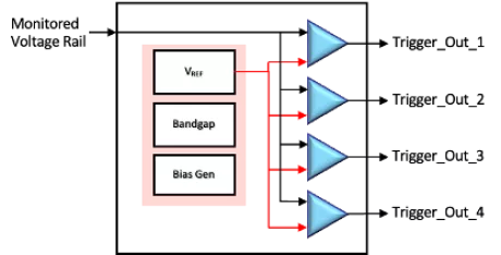 Block Diagram -- IR DROP GlobalFoundries 