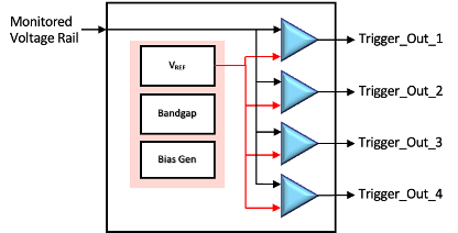 Block Diagram -- IR DROP GlobalFoundries 