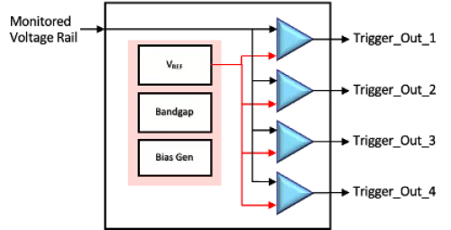 IR DROP UMC Block Diagram