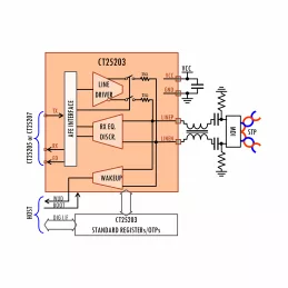 Block Diagram -- IEEE 802.3cg® 10BASE-T1S Analog Front-End 