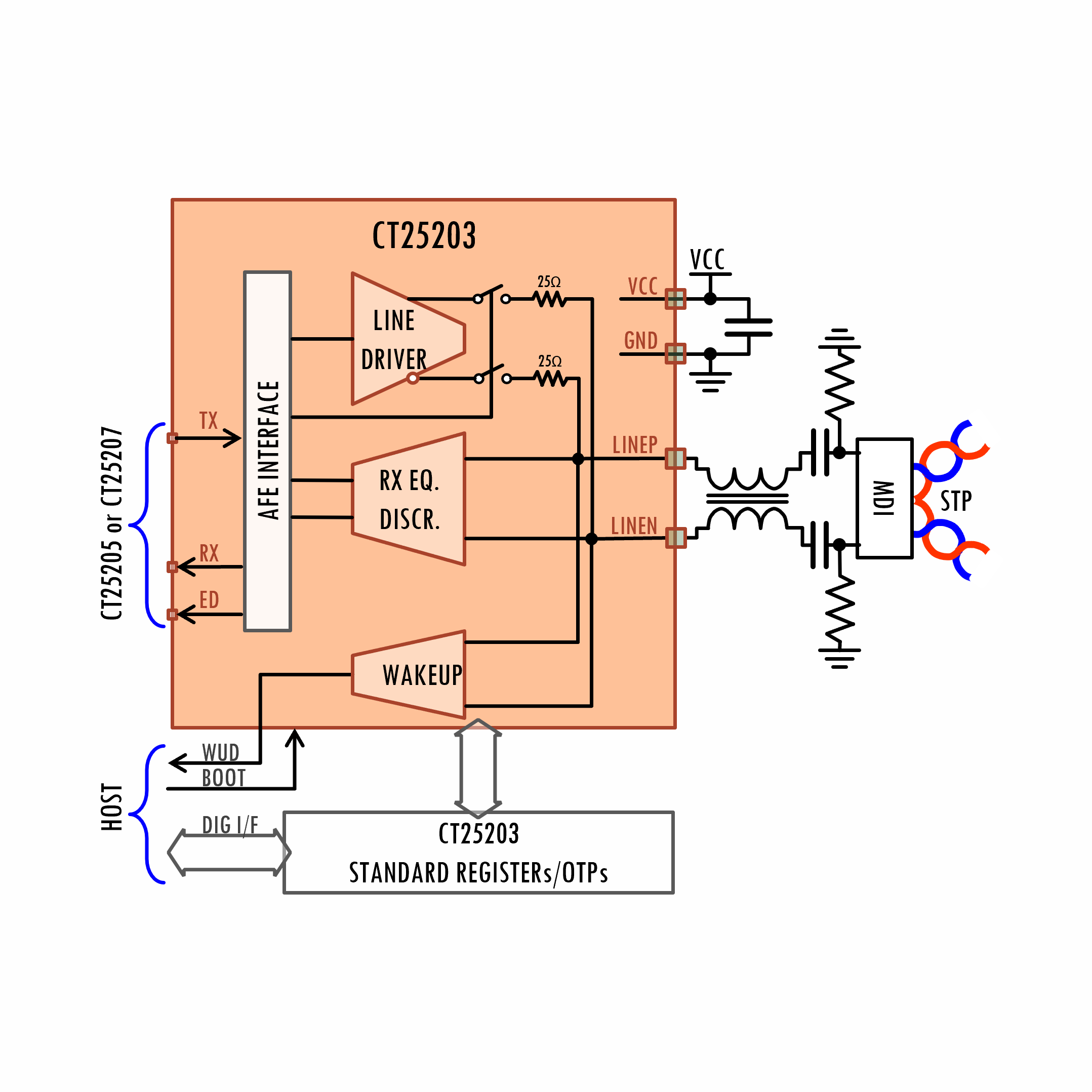 Block Diagram -- IEEE 802.3cg® 10BASE-T1S Analog Front-End 