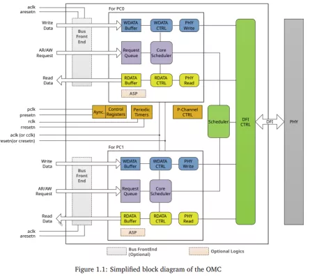 High Performance HBM, HBM3 Memory Controller Block Diagram