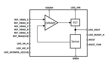 Block Diagram -- External Compensated LDO - 300mA Output on TSMC 16 FFC 