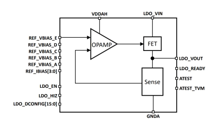 Block Diagram -- Low Dropout (LDO) Capless Regulator on TSMC 7nm FFC 