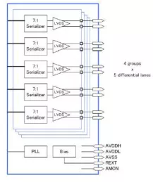 Block Diagram -- V-by-One/LVDS Tx Combo PHY, Silicon Proven in 28HPC+ 