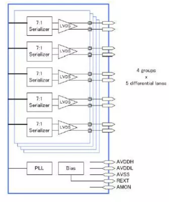 V-by-One/LVDS Tx Combo PHY, Silicon Proven in 28HPC+ Block Diagram