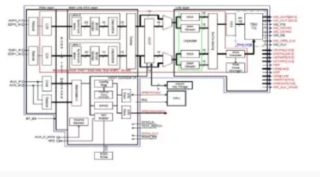 Block Diagram -- Display Port v1.4 Rx PHY & Controller IP, Silicon Proven in UMC 55SP 