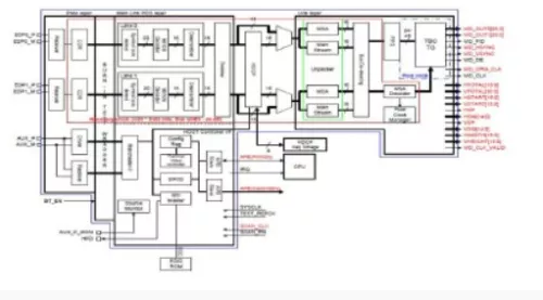 Display Port v1.4 Rx PHY & Controller IP, Silicon Proven in UMC 55SP Block Diagram