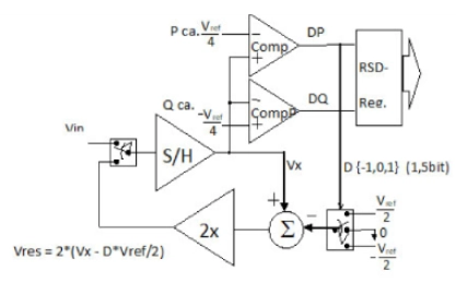Block Diagram -- 14b 30kS/s serial ADC 