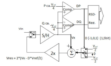 Block Diagram -- 15b 4kS/s serial ADC 