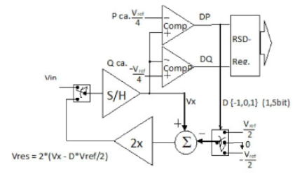 Block Diagram -- 12b 1MS/s serial ADC 