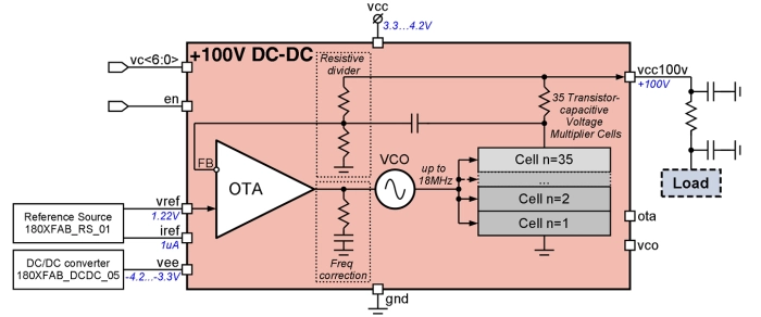 3.3-4.2V to 0-100V step-up DC/DC converter Block Diagram