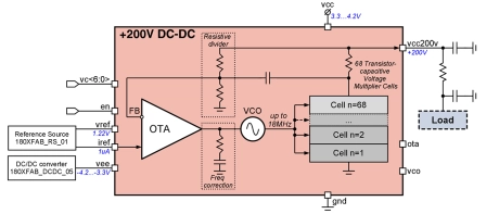 Block Diagram -- 3.3 - 4.2V to 0 - 200V step-up DC/DC converter 