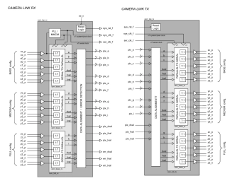 Block Diagram -- Camera Link Interface 