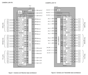 Block Diagram -- Camera Link Interface 