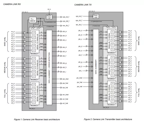 Camera Link Interface Block Diagram