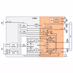 Block Diagram -- USB-C Interface  