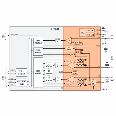 USB-C Interface  Block Diagram