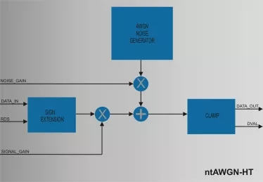 Block Diagram -- High Throughput Additive White Gaussian Noise Generator 