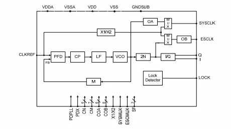 Block Diagram -- MIPI PLL 