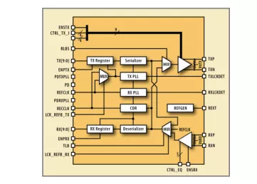 Block Diagram -- 1.25 Gbps EPON SerDes IP 