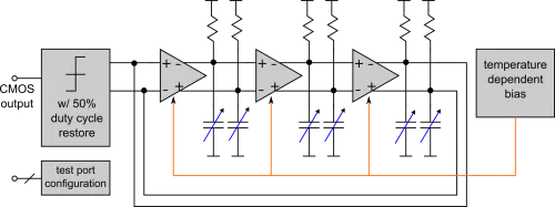 Low-power, temperature stable 32MHz oscillator Block Diagram