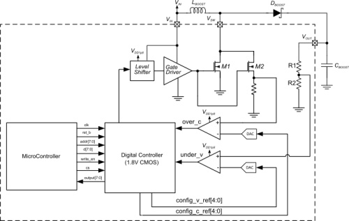 8 to 15V output, 3 to 5.5V input Boost converter Block Diagram