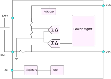 Block Diagram -- Battery Management Unit / Gas Gauge 