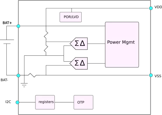 Battery Management Unit / Gas Gauge Block Diagram