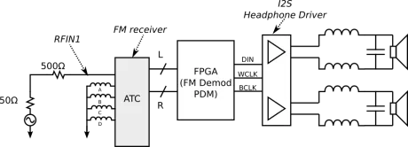 Block Diagram -- Digital FM IR Receiver + Speaker driver 