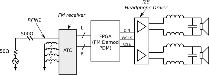 Digital FM IR Receiver + Speaker driver Block Diagram