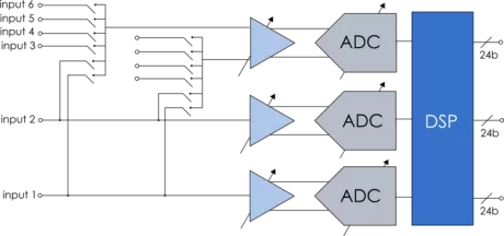 Block Diagram -- Ultra low-power Microphone, Audio, IoT interface 