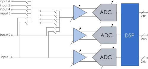 Ultra low-power Microphone, Audio, IoT interface Block Diagram