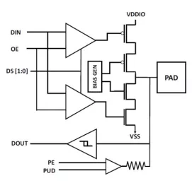 Block Diagram -- 1.8V/3.3V Switchable GPIO With 5V I2C Open - Drain & Analog Cells in Samsung 11nm LPP 